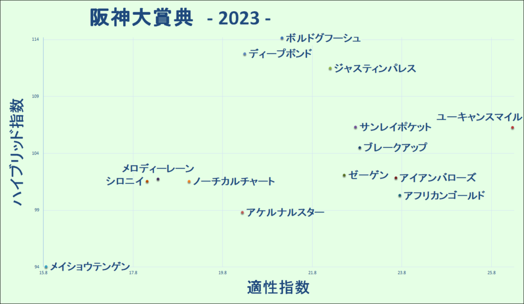 2023　阪神大賞典　マトリクス